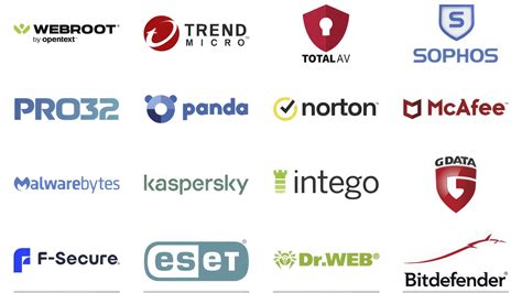 Best Antivirus Software for the Philippines in 2024.